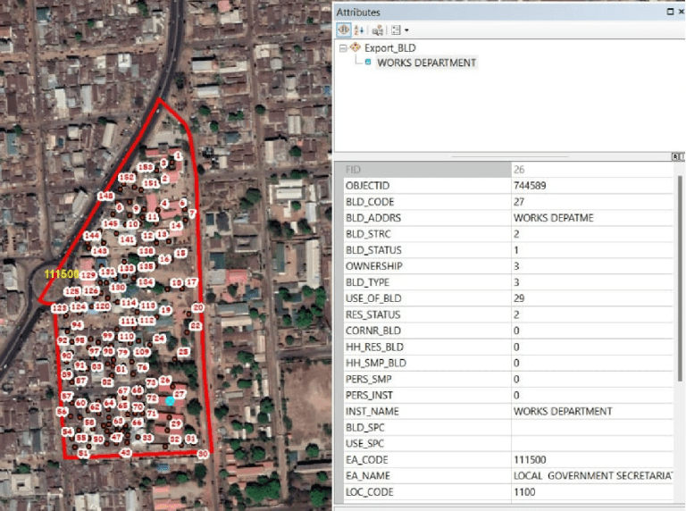 Technological tools in Nigeria's 2023 Population and Housing Census ...