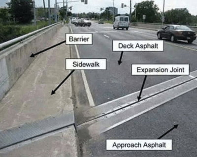 Bridge Components: Key Functions and Design Features · Soluap