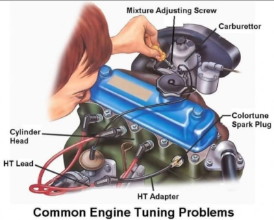 Common Engine Tuning Problems: A Visual Guide · Soluap