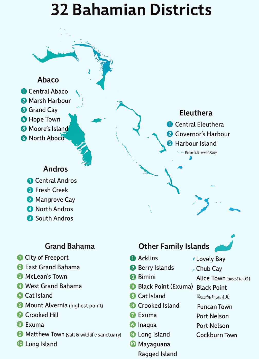 32 Districts of The Bahamas