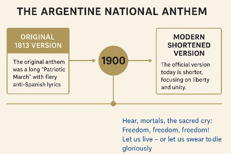 Argentine National Anthem: History, Evolution, and Symbolism