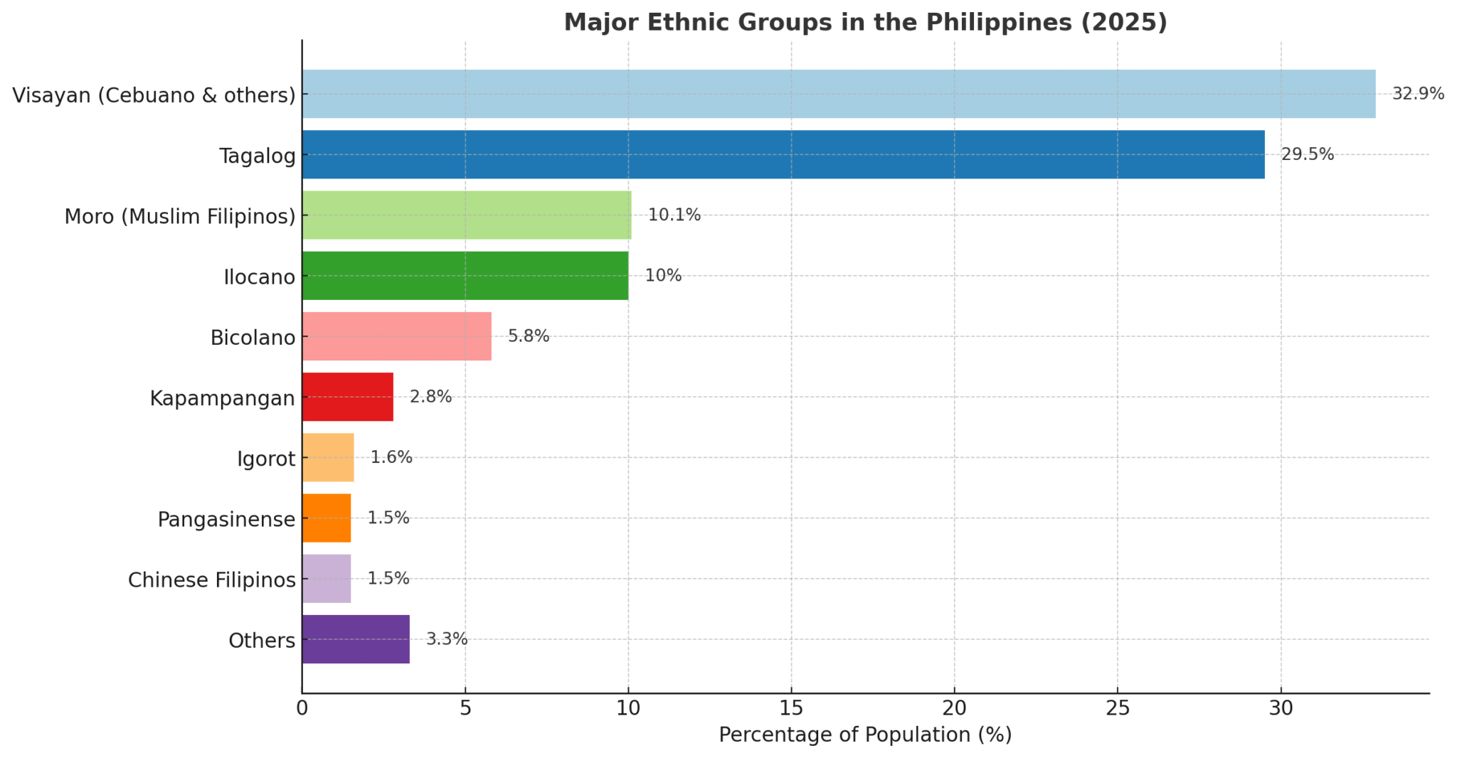 List of Ethnic Groups in Philippines · Soluap