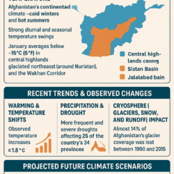Afghanistan Climate and Recent Trends 1000006650