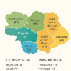 Districts of Carinthia, Austria: Urban and Rural Divisions