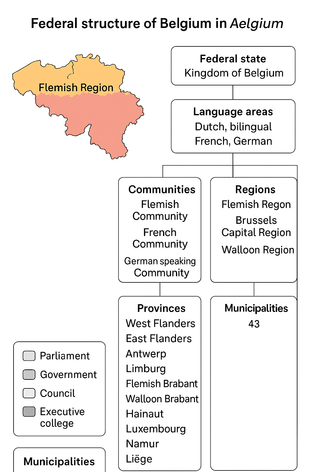 Belgium Communities, Regions, and Language Areas
