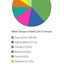 List of Benin Ethnic Groups 1000010702
