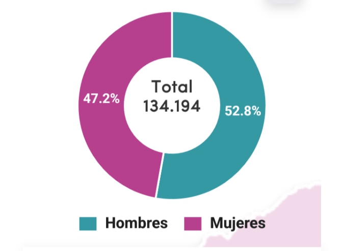 Pando Population Municipality and Gender 